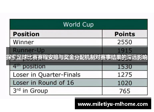 探索足球比赛赛程安排与奖金分配机制对赛事结果的深远影响